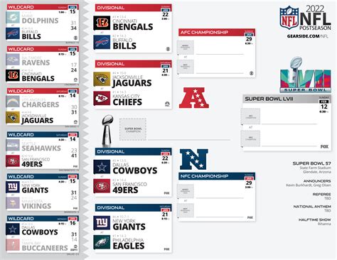 NFL team results 2023